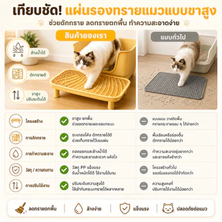 ตะแกรงดักทรายแมว แบบยกสูง ลดทรายหกเลอะพื้น ถอดล้างได้ สำหรับกระบะทรายแมว