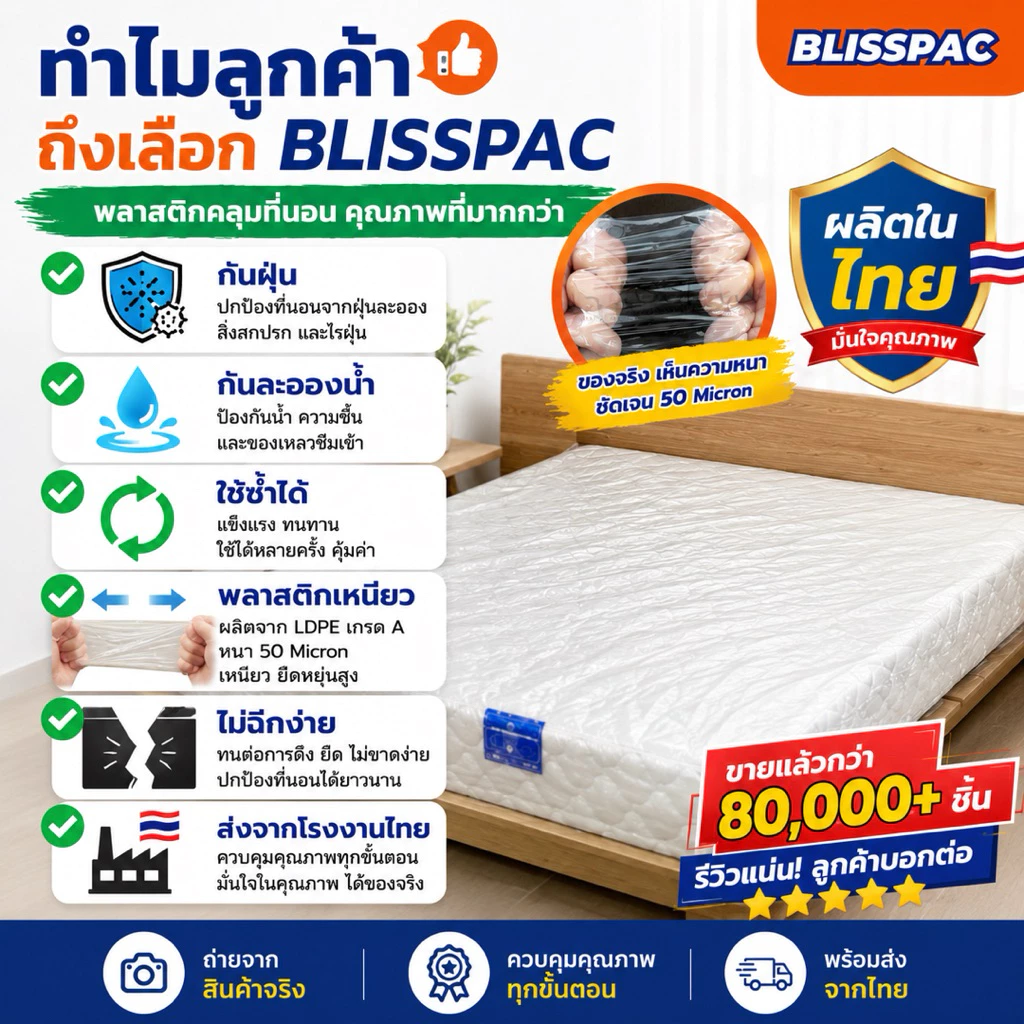 ถุงคลุมที่นอน พลาสติกกันฝุ่น มียางยืด หนา 50 Micron thumbnail 3