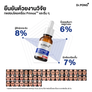 [กด 2ชิ้น เพือรับ 1 ฟรี 1] Dr.PONG Retinal-X Serum เซรั่มลดเลือนริ้วรอย และ 711 Serum เซรั่มคุมมัน (คละสูตรได้)