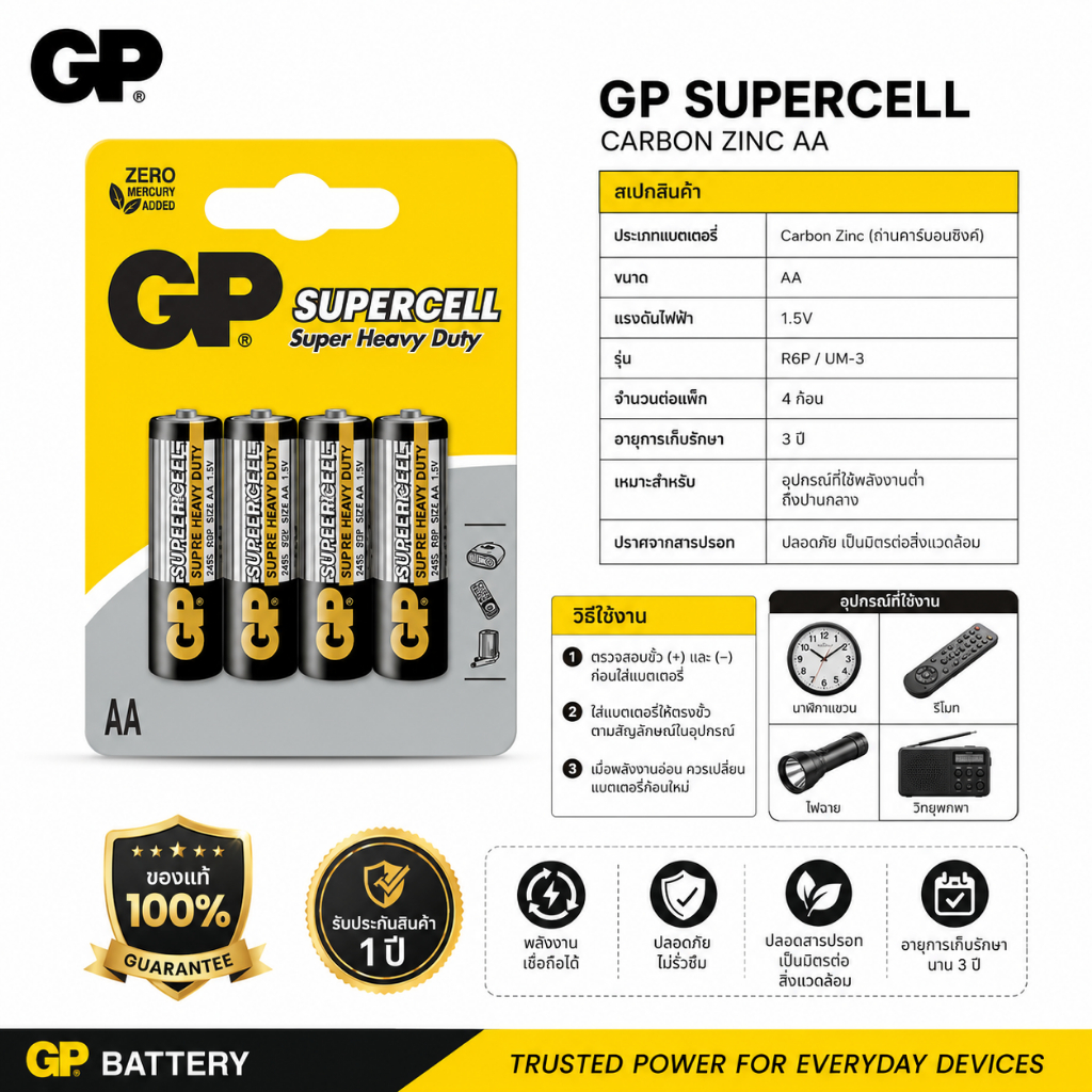 ถ่านไฟฉาย Battery Carbon Zink คาร์บอนซิงค์ 2A/3A Pack4 (เทียบเท่าNeo สีดำ Pana) GP(Hongkong)
