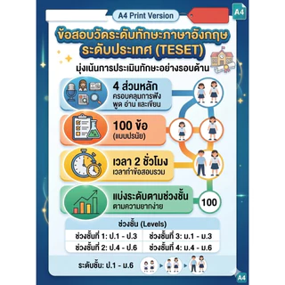 คู่มือเตรียมสอบ ข้อสอบ TESET 6 ปีย้อนหลัง การสอบแข่งขันทักษะภาษาอังกฤษระดับประเทศ