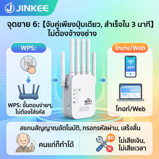 ตัวขยายสัญญาณ WiFi 5G ระยะไกล ไร้สาย 1200Mbps 2.4/5GHz Dual Band สัญญาณแรง ครอบคลุมบ้าน 2 ชั้น พร้อมสายแลน