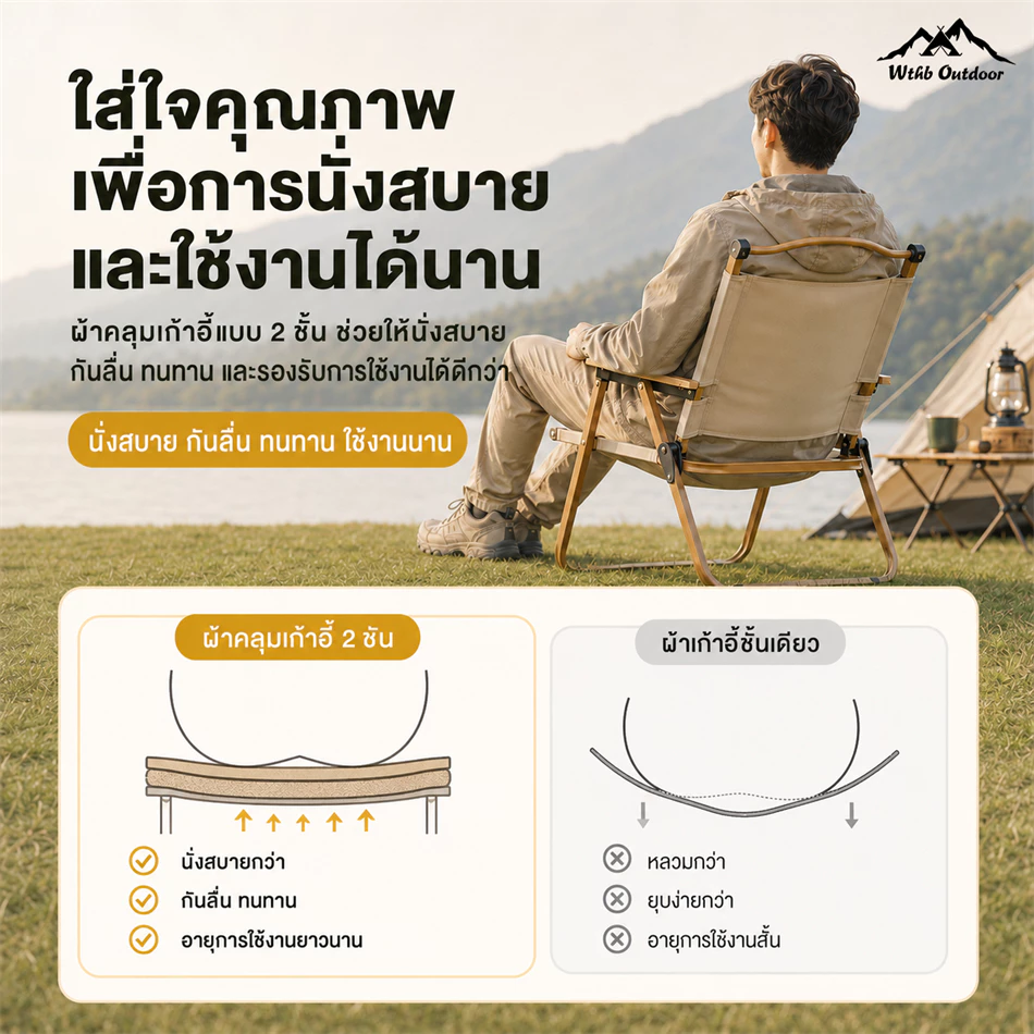 เก้าอี้แคมป์ปิ้งพับได้ ขาอลูมิเนียม รับน้ำหนัก 300kg thumbnail 4
