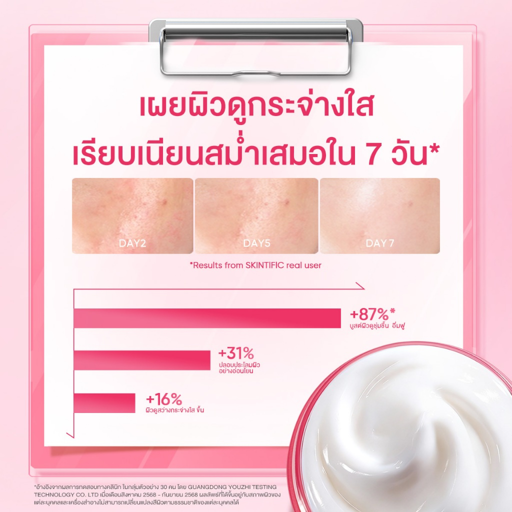 SKINTIFIC TXA Niacinamide Brightening Moisturizer รูปที่ 8