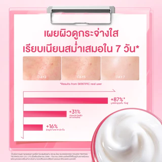 【FOURTH'S PICK】SKINTIFIC TXA Niacinamide Brightening Moisturizer 80g ไนอาซินาไมด์ ไบร์ทเทนนิ่ง มอยเจอร์ไรเซอร์ ครีมขาว