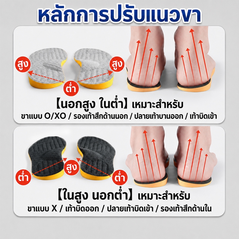 แผ่นรองเท้าเพื่อสุขภาพ แก้ไขทุกสภาพขาทั้ง O/X/XO บรรเทาอาการปวดเมื่อยฝ่าเท้า รองรับอุ้งเท้า