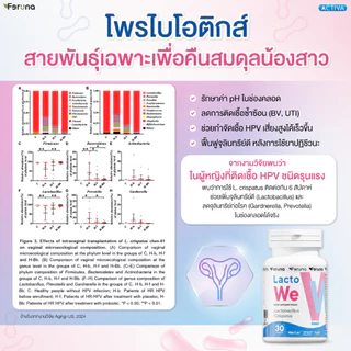 [4 กระปุก] Feruna LactoWe ฟีรูน่าแลคโตวี Postbiotics Totipro โพรไบโอติกส์ 13 สายพันธุ์สำหรับผู้หญิง ปรับสมดุลค่าPH