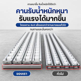 ราง ลูกกลิ้ง ขนย้าย ส่งสินค้า รางลูกกลิ้ง 6 เมตร 3/4/5 แถว สำหรับโรงงาน คลังสินค้า และรถบรรทุก