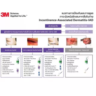 3M Cavilon No Sting Barrier Film 28 ml.ขวดเสปรย์