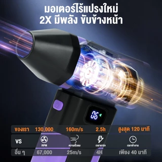 พัดลมพกพา Turbo Fan X8 ความเร็วสูง 130000 RPM ลมแรง มอเตอร์ไร้แปรงถ่าน เป่าฝุ่น เป่าลม ทำความสะอาดคีย์บอร์ด