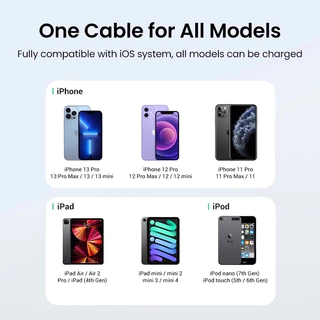 Ugreen สาย USB C-Lightning Cable ชาร์จเร็ว PD 20W สําหรับ iPhone 14/14 Plus/14 Pro/Pro Max