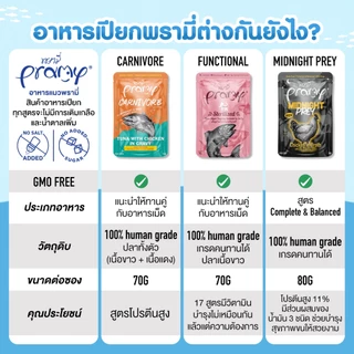 (12 ซอง) pramy carnivore อาหารเปียกแมวสูตรเน้นเนื้อแท้ โปรตีนสูง