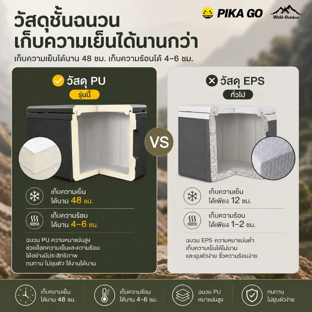 กระติกน้ำแข็งพกพา แคมป์ปิ้ง 28L เก็บความเย็น 72 ชั่วโมง thumbnail 9