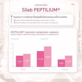 เซรั่มมิกิ เรตินอลจุดซ่อนเร้น MIKI Daily Serum เซรั่มบำรุงน้องสาว นวัตกรรมใหม่จากฝรั่งเศส (ปิดชื่อสินค้าทุกออเดอร์)