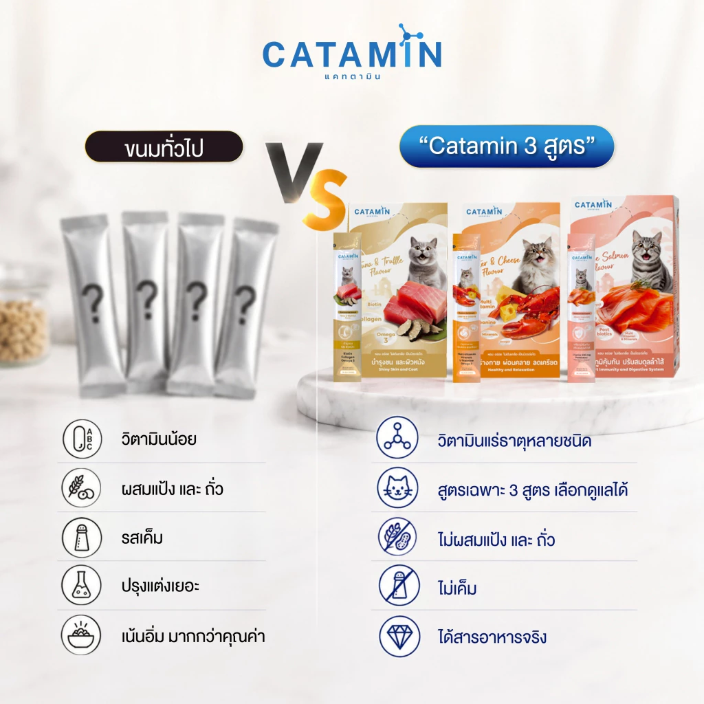 CATAMIN วิตามินแมวเลีย สูตร บำรุงขนและผิวหนัง 1 กล่อง(30ซอง) thumbnail 9
