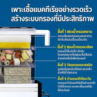 กล่องกรองน้ำหยดตู้ปลา พร้อมชุดอุปกรณ์กรองครบชุด กรองหลายชั้น น้ำใสเร็ว วัสดุคุณภาพดี ติดตั้งง่าย สำหรับตู้ปลา