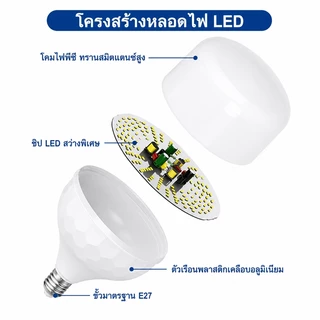 RAYPAL หลอดไฟ LED รับประกัน 2ปี SlimBulb light ขั้ว E27 หลอดไฟ E27 28/38/48/68/88w สว่างนวลตา มีแสงขาว และ แสง