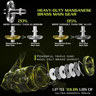 รอกสปินนิ่ง รอกตกปลาEX2000-6000 อัตราทดเกียร์ 5.2:1 แรงเบรก 15 กก โลหะป้องกันสนิม ความเสถียรสูงรอกครบชุด รอกเบท รอดสปินน