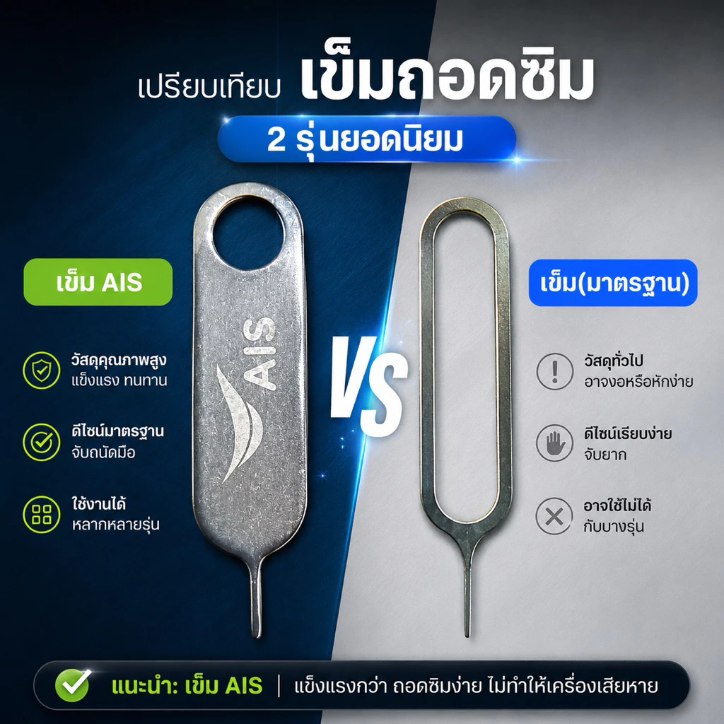 เข็มจิ้มซิม ปั๊มแบรนด์ AIS (แข็งแรง ไม่โค้งงอ ง่าย)