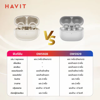 [ ส่งทันที ] HAVIT OWS 928 / OWS 929 หูฟังไร้สาย หูฟังบลูทูธ Open Ear แบบหนีบหู เทคโนโลยี Crystal-Clear สเตอริโอ