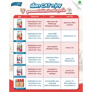 *1-1.2kg.* cat n joy แคทเอ็นจอย อาหารแมวชนิดเม็ดเกรดพรีเมี่ยม