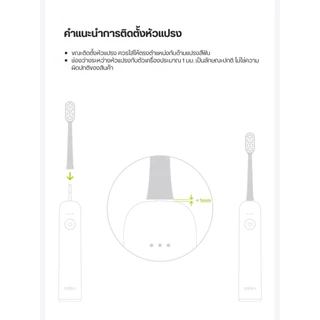 Laifen Wave Toothbrush Heads 3-Pack หัวแปรงสีฟันไฟฟ้า Laifen Wave เเพ็ค 3 ชิ้น ทำความสะอาดอย่างล้ำลึก อ่อนโยนต่อเหงือก