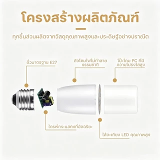 หลอดไฟ LED STICK ทรงกระบอก ขั้ว E27 40วัตต์/60วัตต์/80วัตต์/100วัตต์ สีขาว หลอดไฟประหยัดพลังงาน หลอดไฟในบ้าน
