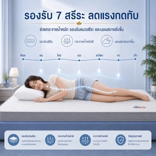 ที่นอน 6ฟุต 5ฟุต 3.5ฟุต 3ฟุต แก้ปวดหลัง ที่นอนหุ้มเบาะหอพักนักศึกษาวิทยาลัย แผ่นยางพับได้ แบบนุ่มสบายที่นอน