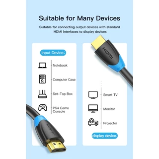 USEEสาย HDMI HD01 ขนาด 1M/2M/3M/5M สำหรับทีวี/โปรเจคเตอร์/คอนโซลเกม/กล่องรับสัญญาณ/ไร้อาการหน่วง