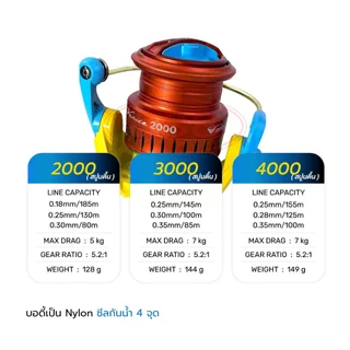รอกสปินนิ่ง Bison รุ่น Venice ซีลกันน้ำ4จุด สีพาสเทลสดใส 5+1BB รอบ5.2:1