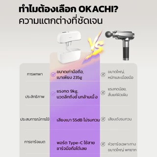 NEW OKACHI PRO Massage Gun ปืนบำบัดกล้ามเนื้อมินิ นวดลึก คลายกล้ามเนื้อและพังผืด ลดปวดเมื่อย สำหรับออกกำลังกายและนั่งนา