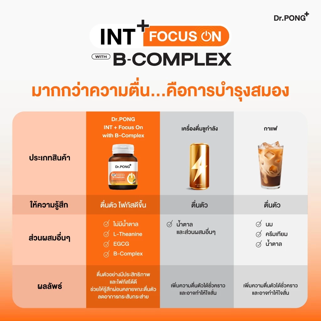 [ใหม่!] Dr.PONG INT + Focus On with B-Complex อาหารเสริมช่วยโฟกัส คิดไว เพิ่มสมาธิ เสริมความจำ ทดแทนการดื่มชา กาแฟ thumbnail 8