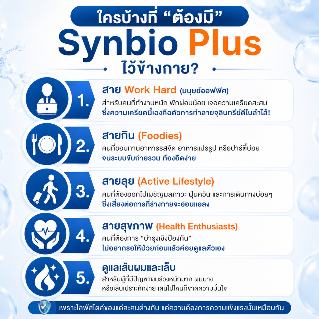 2กระปุก Synbio Plus โพรไบโอติกส์ พรีไบโอติกส์ เบต้ากลูแคน รูปที่ 4