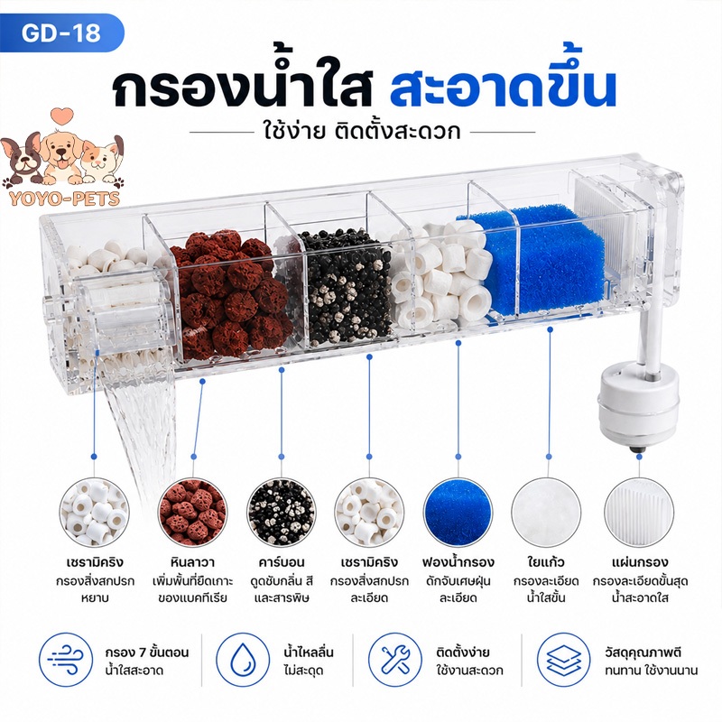 กรองแขวนตู้ปลา อะครีลิคใส พร้อมปั๊มน้ำ 5W 300L H ใส่วัสดุกรองได้เยอะ สำหรับตู้ปลา