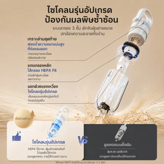 [Upgrade!] Simplus เครื่องดูดฝุ่นไร้สาย ใช้ในครัวเรือน 8000pa การกรองประสิทธิภาพสูง 3 ชั้น ชาร์จ Type-C XCQH012