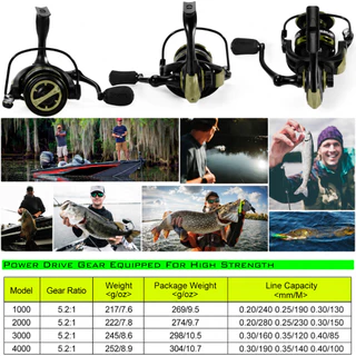 รอกตกปลา รอกคุณภาพ Spinning 5.2:1 กำลังลาก 20KG ทนทาน สีเหลืองเข้ม
