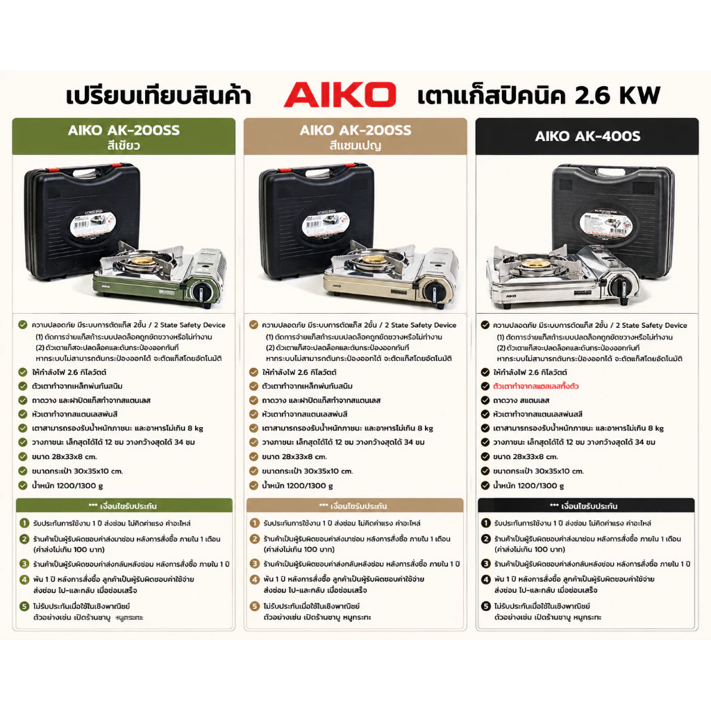 AIKO AK-200SS สีแชมเปญ + AL103   เตาแคมป์ปิ้ง 2.6 kw พร้อม ALTA/AIKO แก๊สสามกระป๋อง แก๊ส เตาแก๊ส thumbnail 8