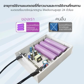MONQIQI UPS สำรองไฟ 12V 1.5A ups อะแดปเตอร์ สำรองไฟ Adapter กล้องวงจรปิด สํารองไฟกล้องวงจรปิด แบตเตอรี่ลิเธียมในตัว