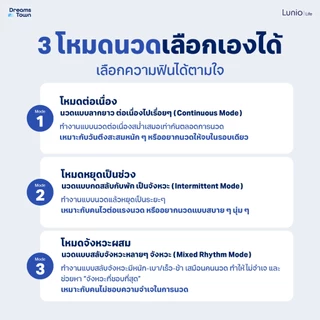 Lunio เครื่องนวดคอ บ่า ไหล่ แบบไร้สาย หัวนวด2ทิศทาง โหมดนวด3สไตล์ ทำความร้อนปรับได้2ระดับ รุ่น Neck & Shoulder Massager