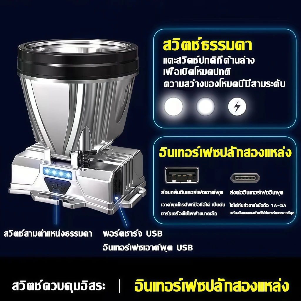 ไฟฉายคาดหัว LED รุ่น T998 thumbnail 7
