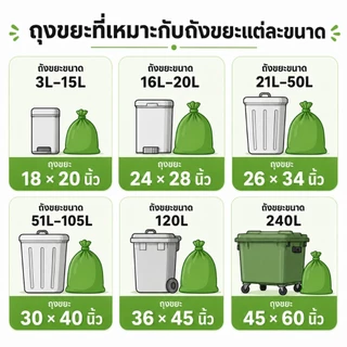 Jumper Kids ถังขยะมีฝาปิด ขนาด30L/100L/120L/240L หลายสี ถังขยะพลาสติก พลาสติกหนาอย่างดี ที่แยกขยะ