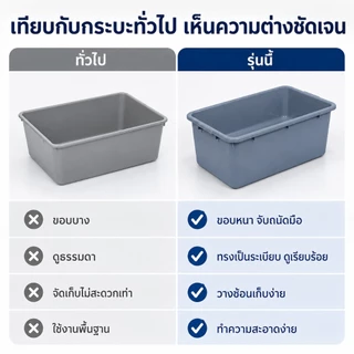 กระบะพลาสติก PP เนื้อหนา กะละมังเหลี่ยม ถาดพลาสติก แข็งแรง วางซ้อนได้ อเนกประสงค์ ห้องครัว ร้านอาหาร