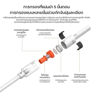 [NEW] Xiaomi Vacuum Cleaner P30 /G20 Lite แรงดูดสูงสุด 22,000 Pa แบตเตอรี่ใช้งานได้ยาวนาน 40 นาที หัวแปรงสองแบบ