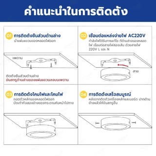 Baan โคมไฟดาวไลท์ติดลอย LED นีโอเอ็กซ์ แสงขาว แสงวอร์ม มีขนาด 7W 10W 20W 24W มีทรงกลม และ ทรงเหลี่ยม สีขาว สีดำ