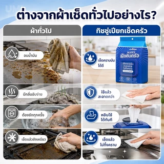 [ซื้อ 1 แถม 5] แผ่นทำความสะอาดครัว 80แผ่น ขจัดคราบมัน เช็ดเตา เช็ดครัว ทิชชู่เปียกห้องครัว ผ้าเช็ดทำความสะอาดทั่วไป