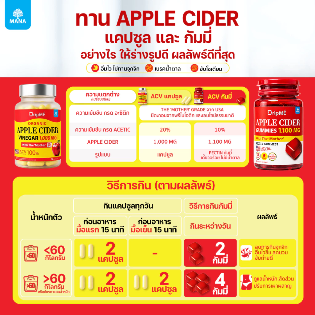MANA DripME Apple Cider แคปซูล แอปเปิ้ลไซเดอร์เข้มข้น (ใหม่) thumbnail 8