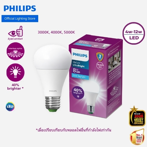 Philips Lighting หลอดไฟLED รุ่นใหม่UltraBright สว่างขึ้น40% ขั้วE27 CRI80