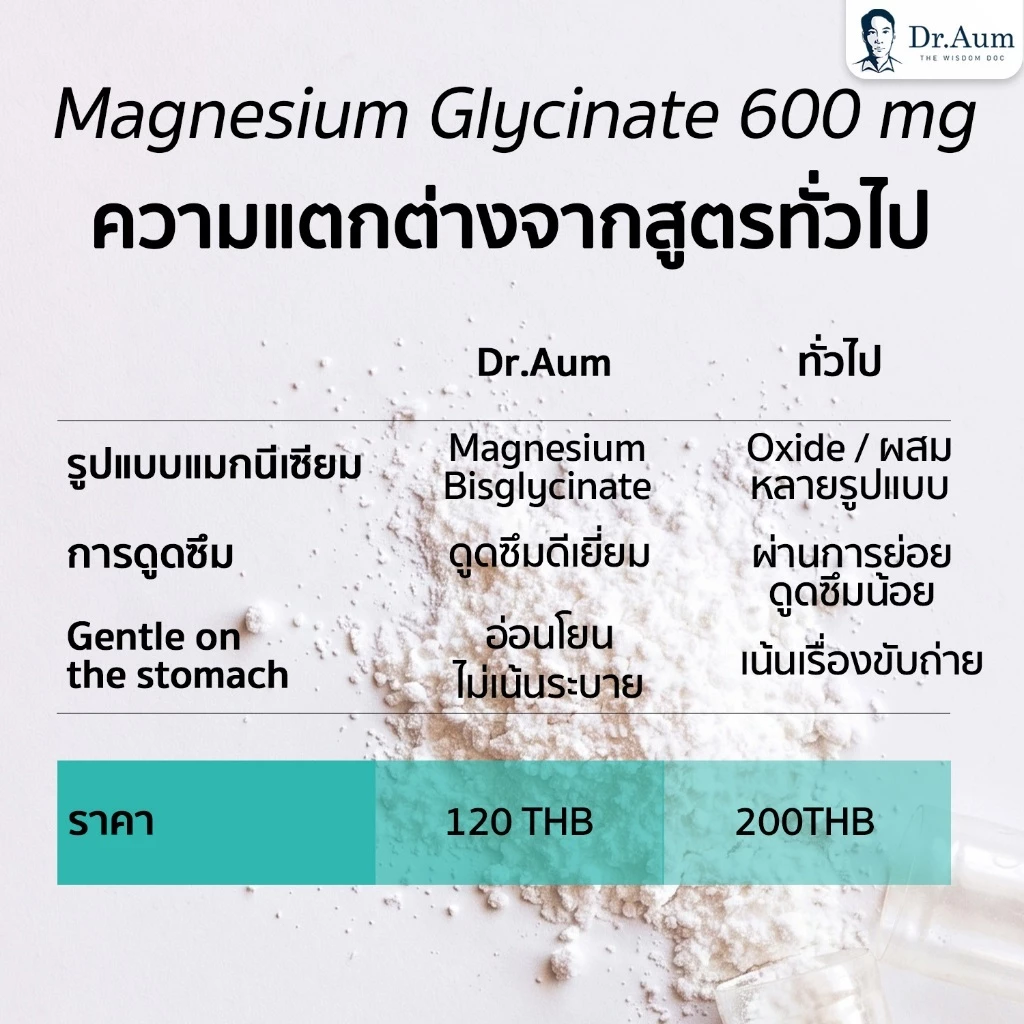 Dr.Aum Pure Magnesium Glycinate 600 mg/capsule ด็อกเตอร์อั้ม แม็กนีเซียม ไกลซิเนต 600 มก/แคป magnesium bisglycinate thumbnail 8