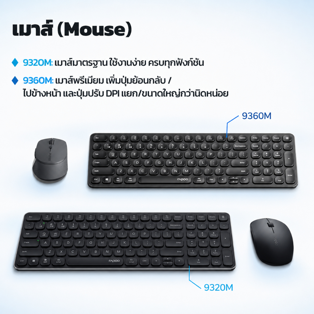 Rapoo 9320M ชุดคีย์บอร์ดและเมาส์ไร้สายหลายโหมด รองรับ 2.4G และ Bluetooth ใช้ได้กับหลายอุปกรณ์ Alkaline AAA 2 ก้อน รูปที่ 8