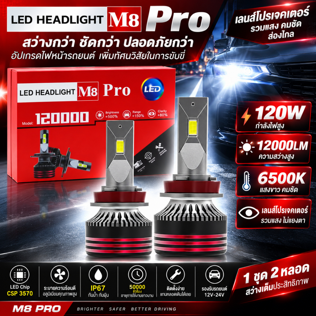 M8 Pro LED Projector 120W 12000LM 6500K ไฟหน้า LED รถยนต์ H1 H3 H4 H7 H11